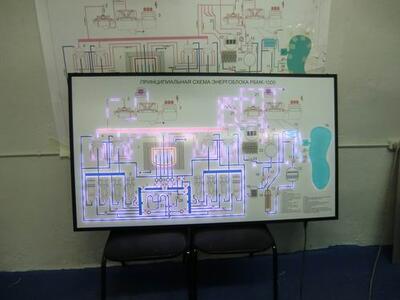Планшет принципиальной схемы энергоблока с реактором РБМК-1000 масштабная модель